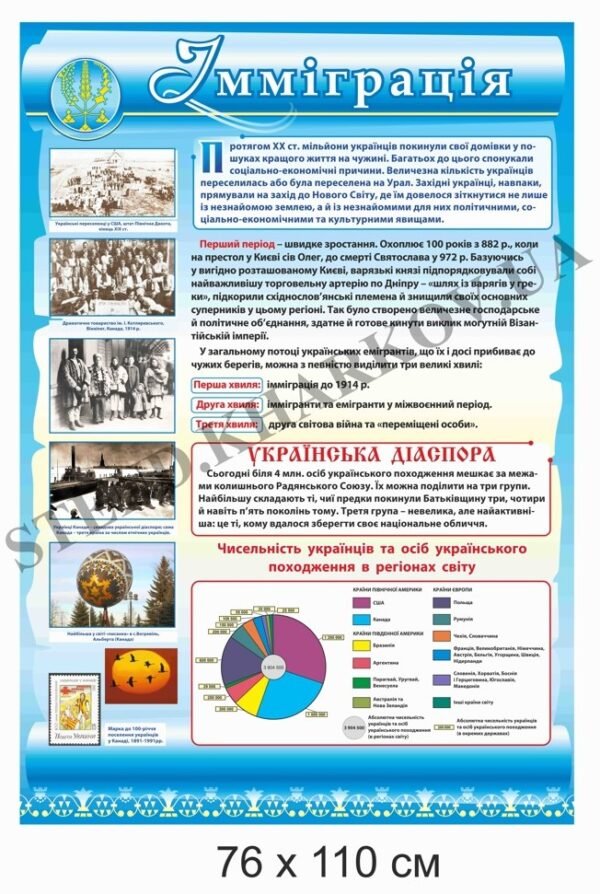 Стенд для музею “Імміграція”