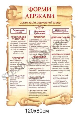 Стенд “Організація державної влади”
