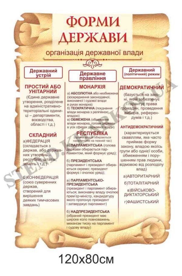 Стенд “Організація державної влади”