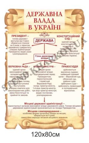Стенд “Державна влада в Україні”