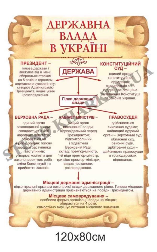 Стенд “Державна влада в Україні”