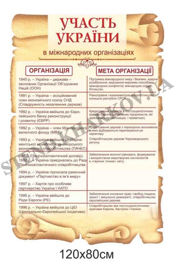 Стенд “Участь України в міжнародних організаціях”