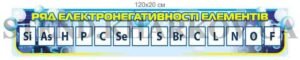 Стенд “Ряд електронегативності елементів”
