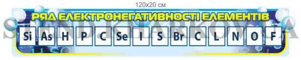Стенд “Ряд електронегативності елементів”
