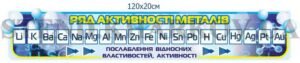 Стенд з хімії “Ряд активності металів”