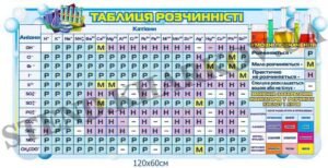 Стенд з хімії “Таблиця розчинності”
