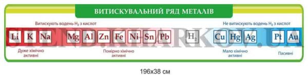 Стенд “Витискувальний ряд металів”