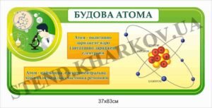 Стенд для кабінету хімії “Будова атома”