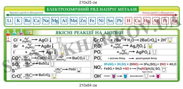 Комплект стендів у кабінет хімії