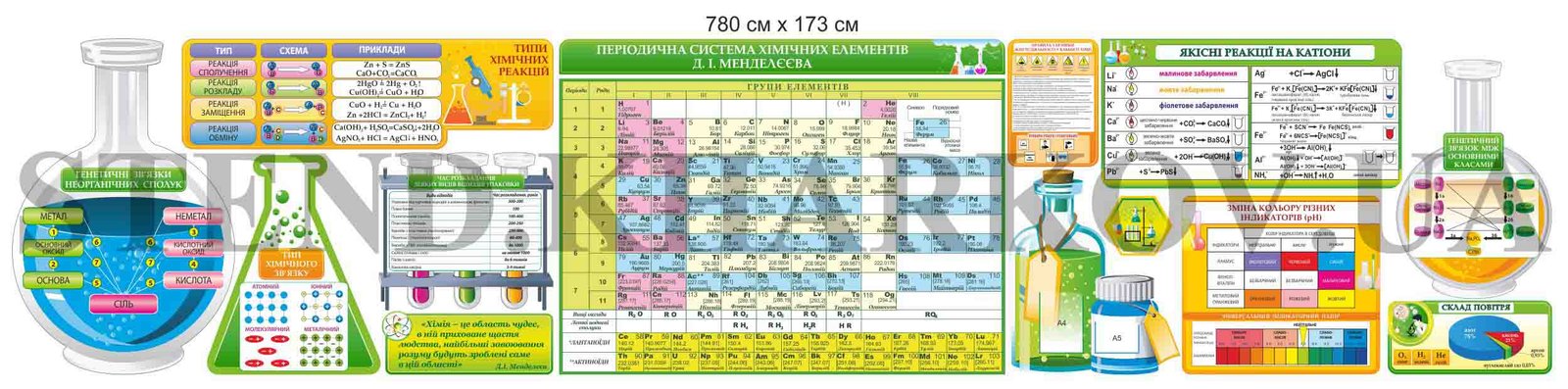Великий комплект стендів для кабінету хімії