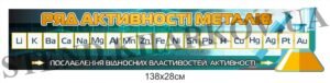 Стенд “Ряд активності металів”