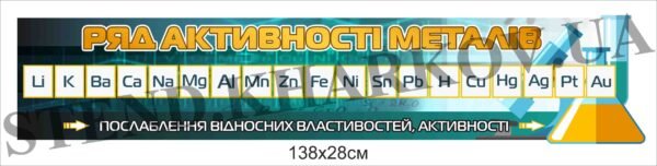 Стенд “Ряд активності металів”