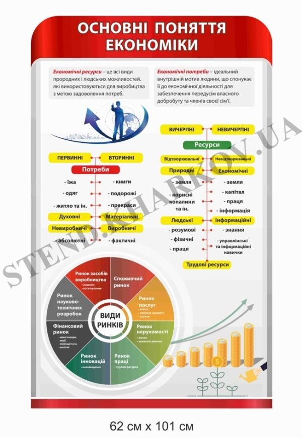 Стенд пластиковий у кабінет економіки