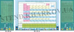 Стенди з хімії для школи