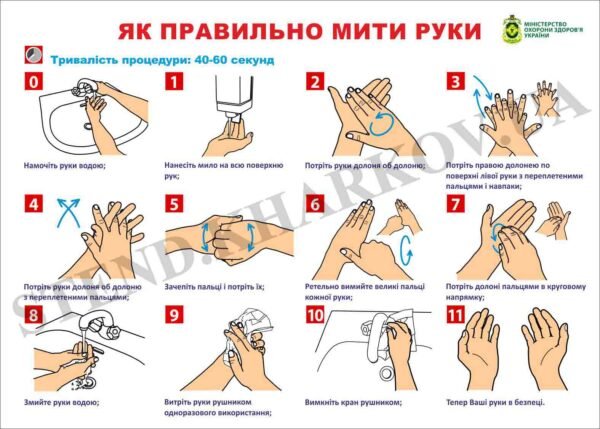 Стенд “Як правильно мити руки”