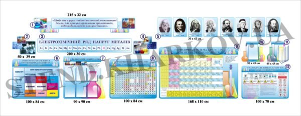 Великий комплект стендів у кабінет хімії