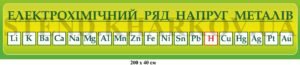 “Електрохімічний ряд напруг металів” стенд