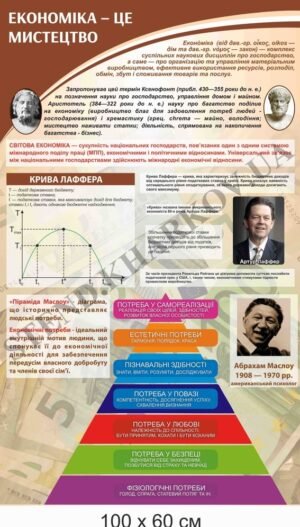 Стенд “Економіка – це мистецтво”