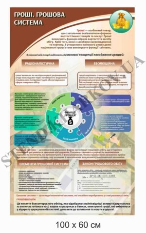 Стенд для кабінету економіки “Грошова система”