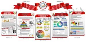 Пластикові стенди для кабінету економіки