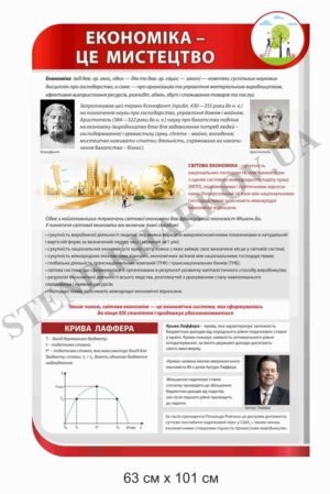 Стенд пластиковий в кабінет економіки