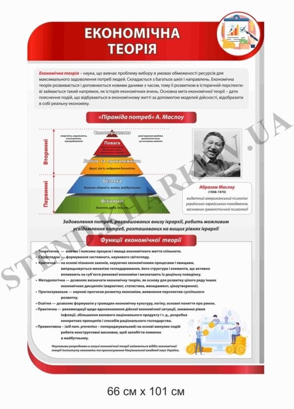 Стенд для оформлення кабінету економіки