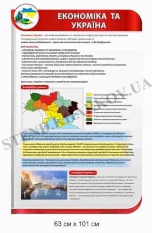 Стенд в кабінет економіки