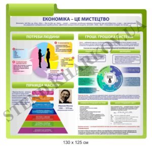 Стенд в кабінет економіки