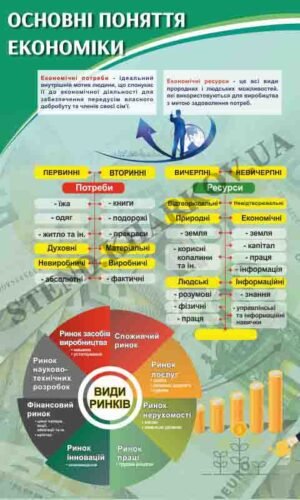Стенд у кабінет економіки