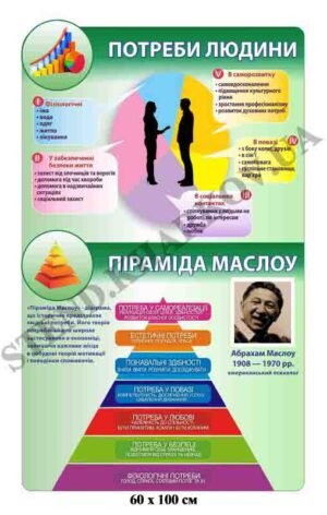 Пластиковий стенд з економіки