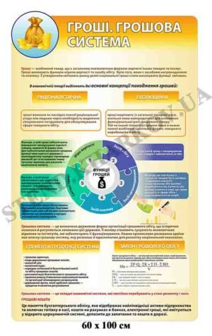 Стенд “Грошова система в Україні”