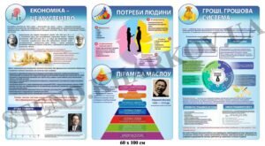 Комплект стендів для кабінету економіки