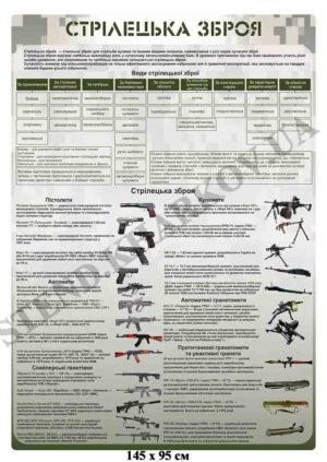 Стрілецька зброя – стенд пластиковий