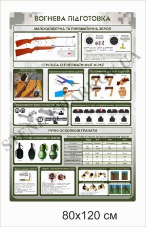“Вогнева підготовка” стенд пластиковий