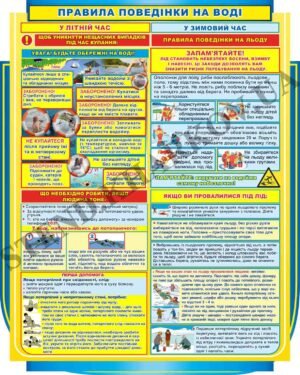 Стенд пластиковий “Правила поведінки на воді”