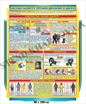 Стенд “Засоби захисту органів дихання й шкіри”