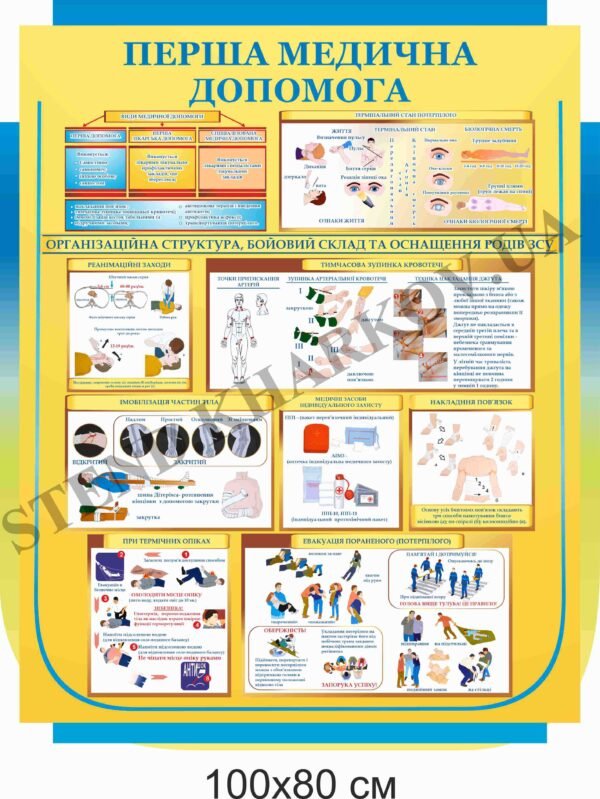 Стенд пластиковий “Перша медична допомога”