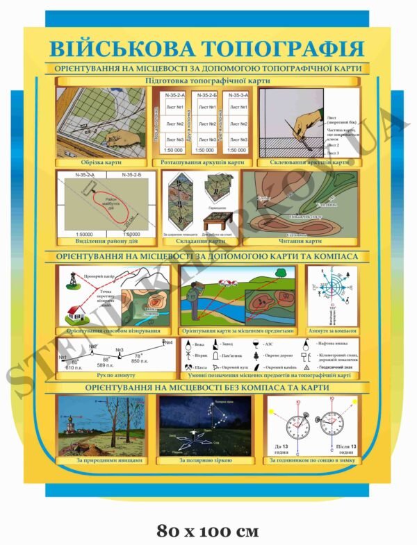 Стенд “Військова топографія”
