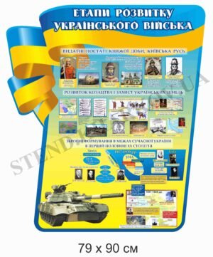 Етапи розвитку українського війська стенд