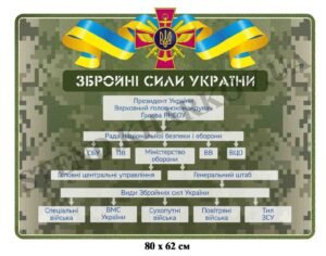 Стенд пластиковий “Структура ЗСУ”