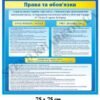 Стенд “Права та обов’язки учнів”