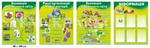 Набір стендів у кабінет біології