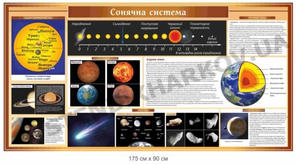 Стенд “Сонячна система”