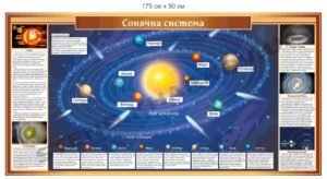 Стенд з астрономії “Сонячна система”
