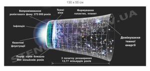 Стенд для кабінету астрономії