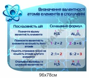 Стенд Валентність атомів елементів в сполученні