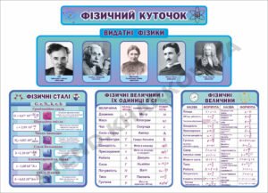 Комплект стендів “Фізичний куточок”