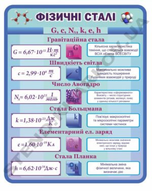 Стенд “Фізичні сталі”