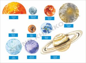 Декоративне оформлення “Планети”