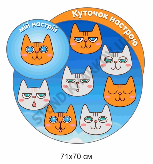 Стенд “Куточок настрою” з котиками